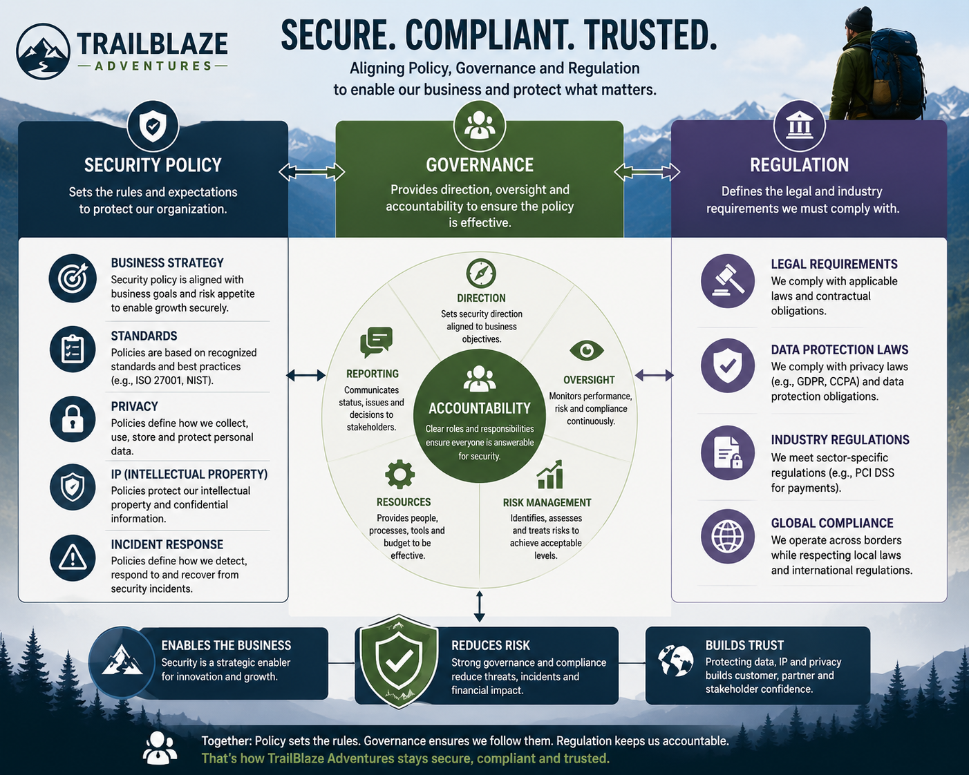 Security policy governance overview